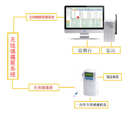 镇痛泵 镇痛泵