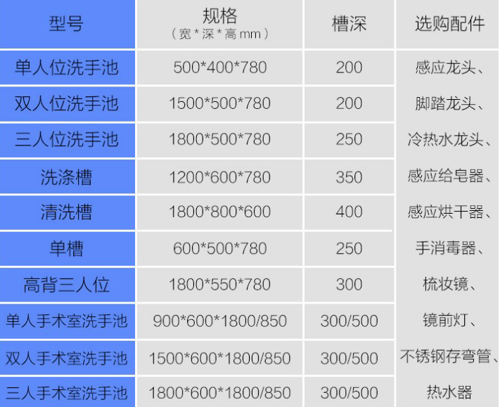 手术室***脚踏感应膝控式医用槽1.png