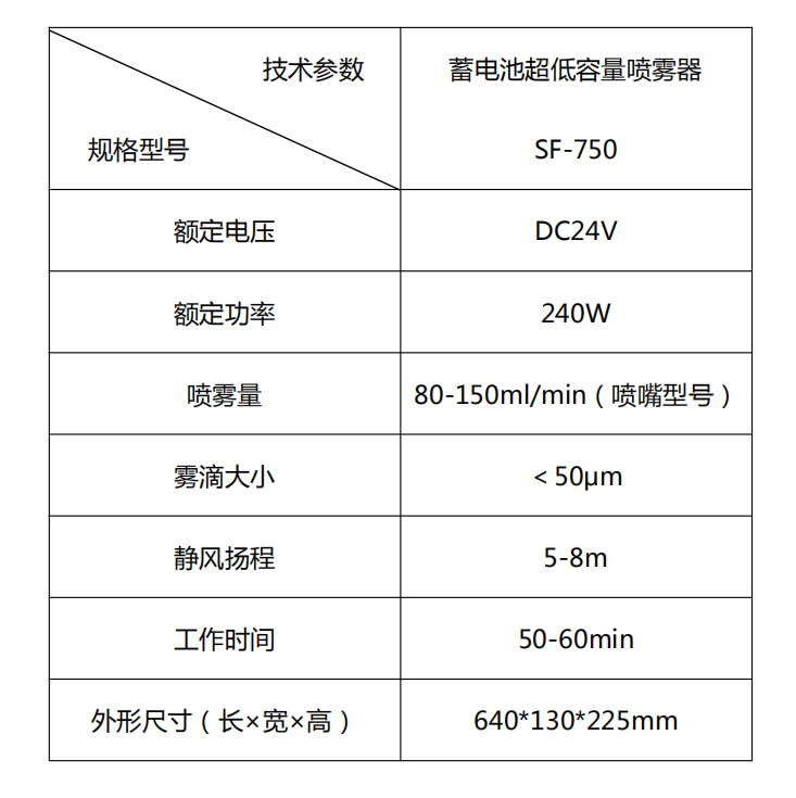 010847559419. <p>上海聚慕医疗器械公司提供医疗器械采购,维修保养,安装培训,出租租赁等,来电咨:18901912755</p> png 尚芳SF-750低容量喷雾器,气溶胶喷雾器1.png
