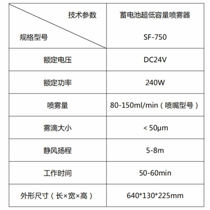 尚芳SF-750低容量喷雾器，气溶胶喷雾器1.png