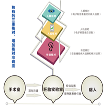 实验室智能核对与分析系统 LICAS