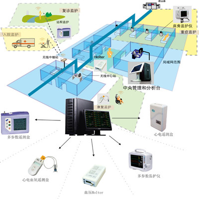 mb800中央监护仪