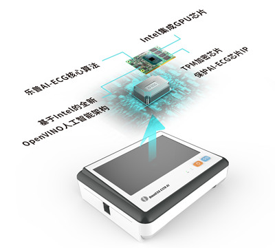 omniecg c120 ai人工智能心电图机