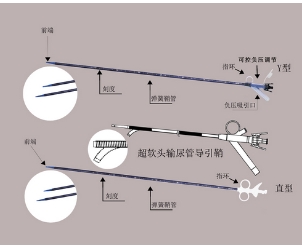 tad-01-1025天佑一次性使用输尿管导引鞘